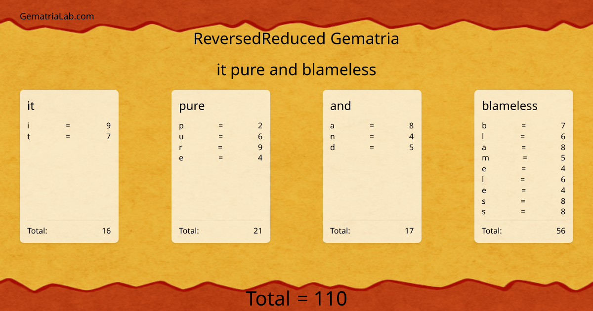 it pure and blameless in reversedReduced Gematria